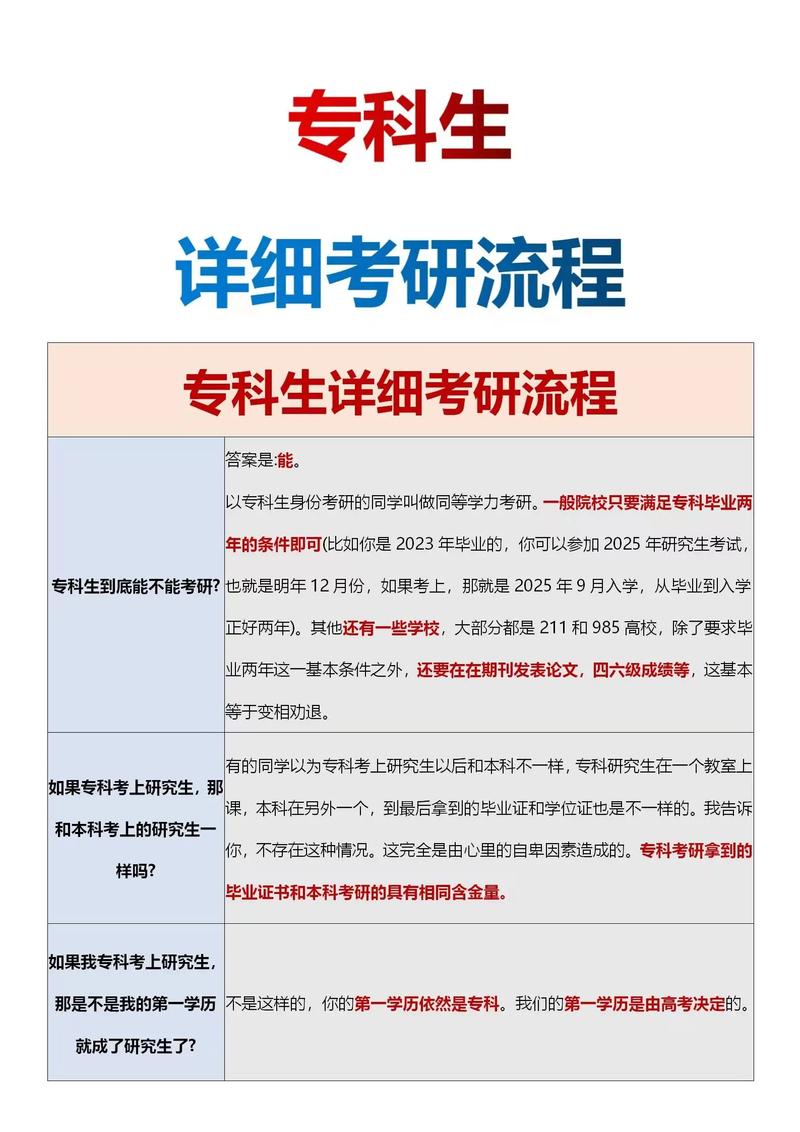 护理专科生怎么报考研究生(大专护士考研究生需要什么条件)-图1