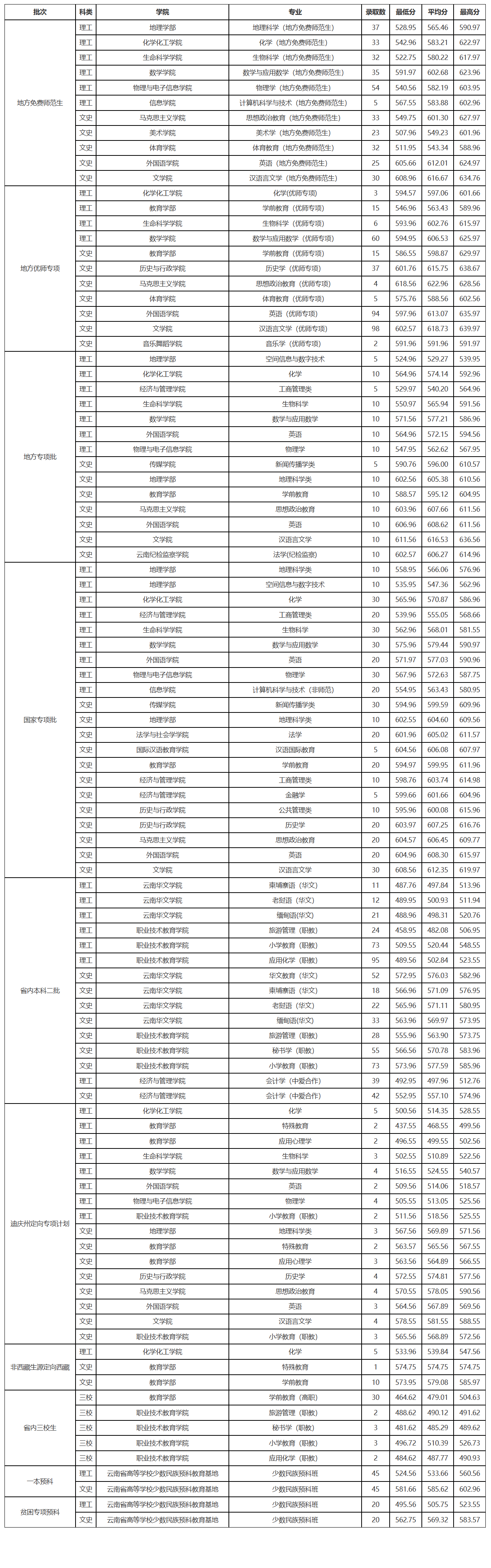 云南师范大学研究生录取分数线(考研需要报班吗张雪峰)-图1