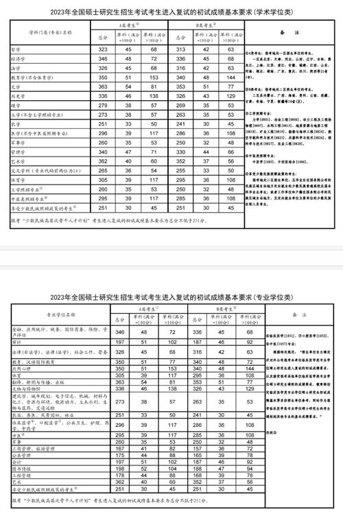 河北大学考研复试分数线2023(河北大学考研官网)-图1