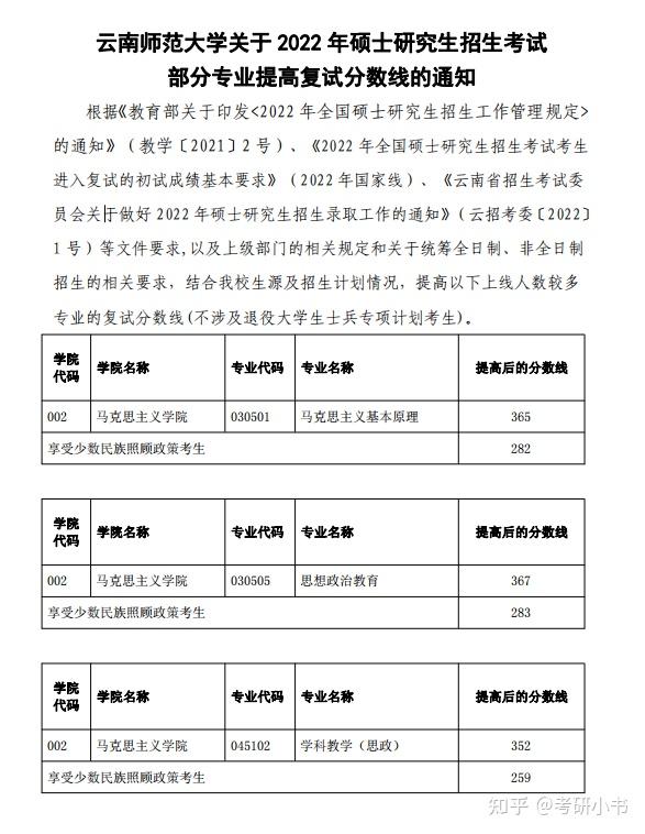 云南师范大学考研多少分能上(云南师范大学艺术专业录取分数线)-图1