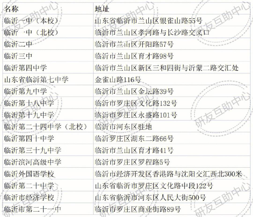 在临沂考研一般都在哪里考啊(临沂考研辅导机构)-图1