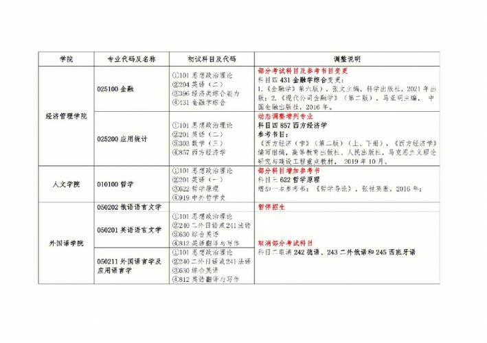 2023南昌考研考点(南昌大学2024研究生招生简章)-图1