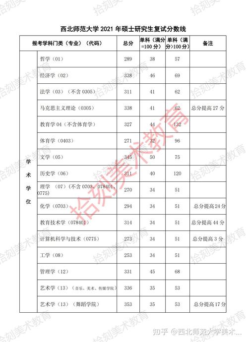 2021西华师范大学考研分数线(四川西华大学研究生录取分数线)-图1