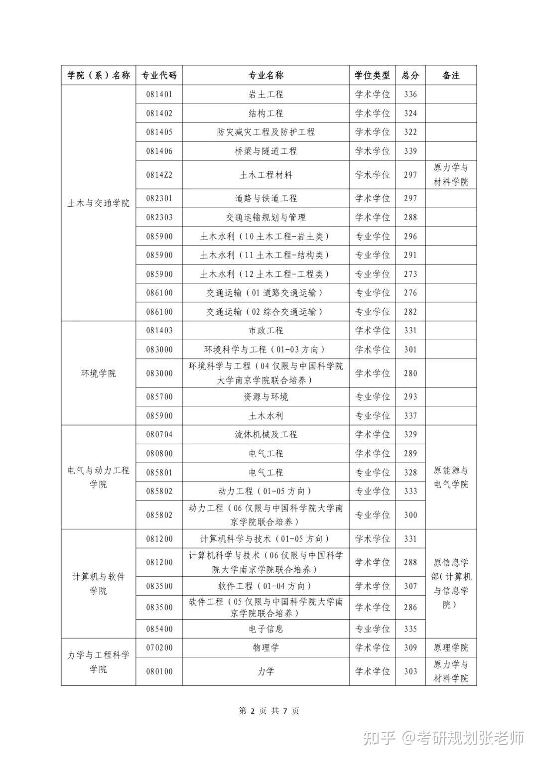 河海大学复试刷人多吗(2024年考研爆冷院校)-图1