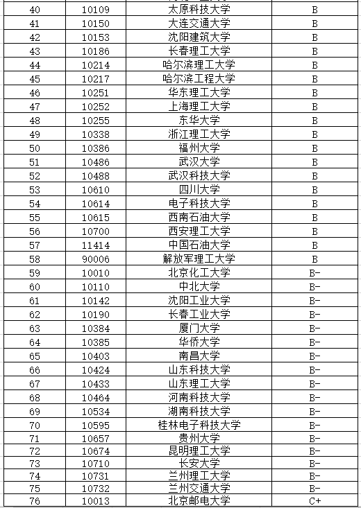 机械电子工程考研可以考哪些学校(机械专业能考什么公务员岗位)-图1