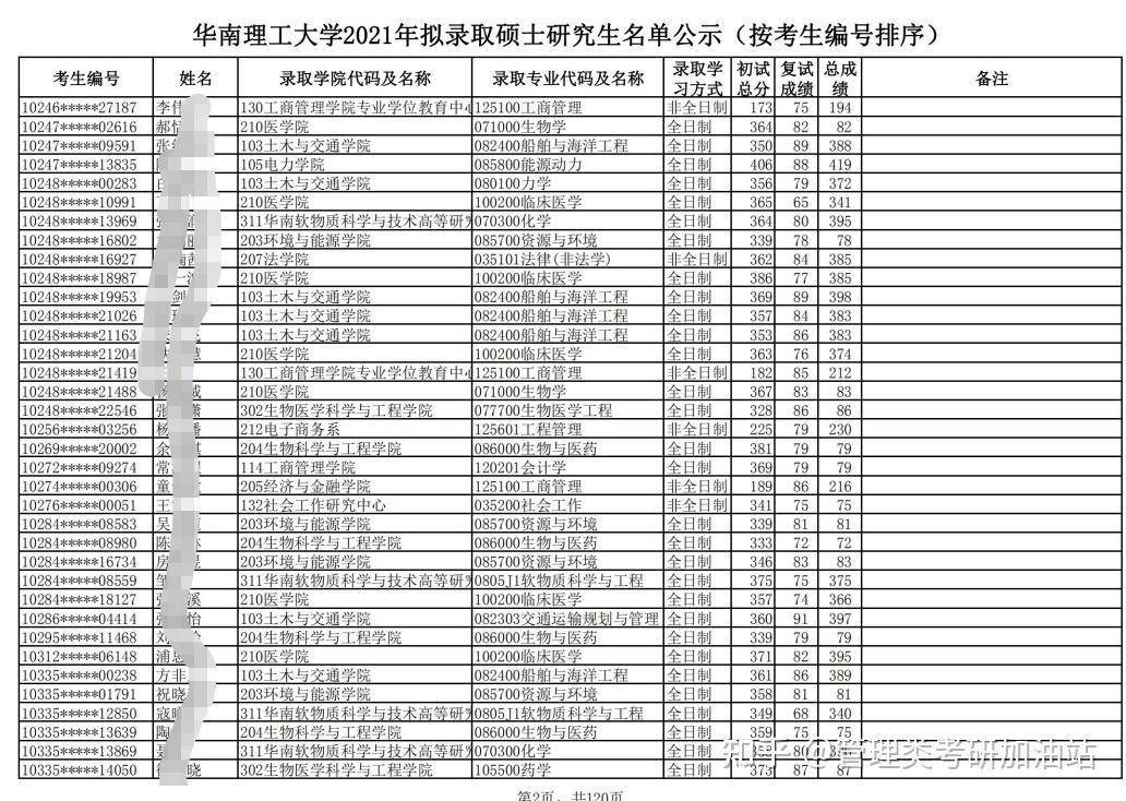 复试分数线和录取分数线区别(什么叫复试分数线)-图1