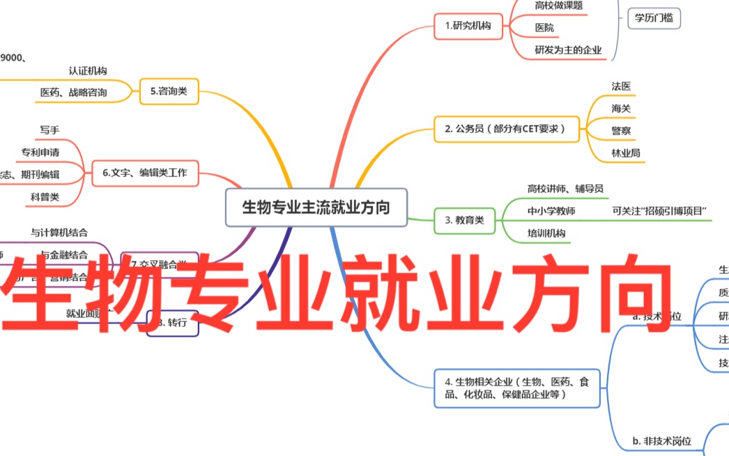 微生物专业就业方向(生物专业留学去哪个国家)-图1