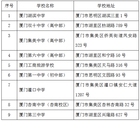 厦门研究生考试考点(专科考研究生)-图1