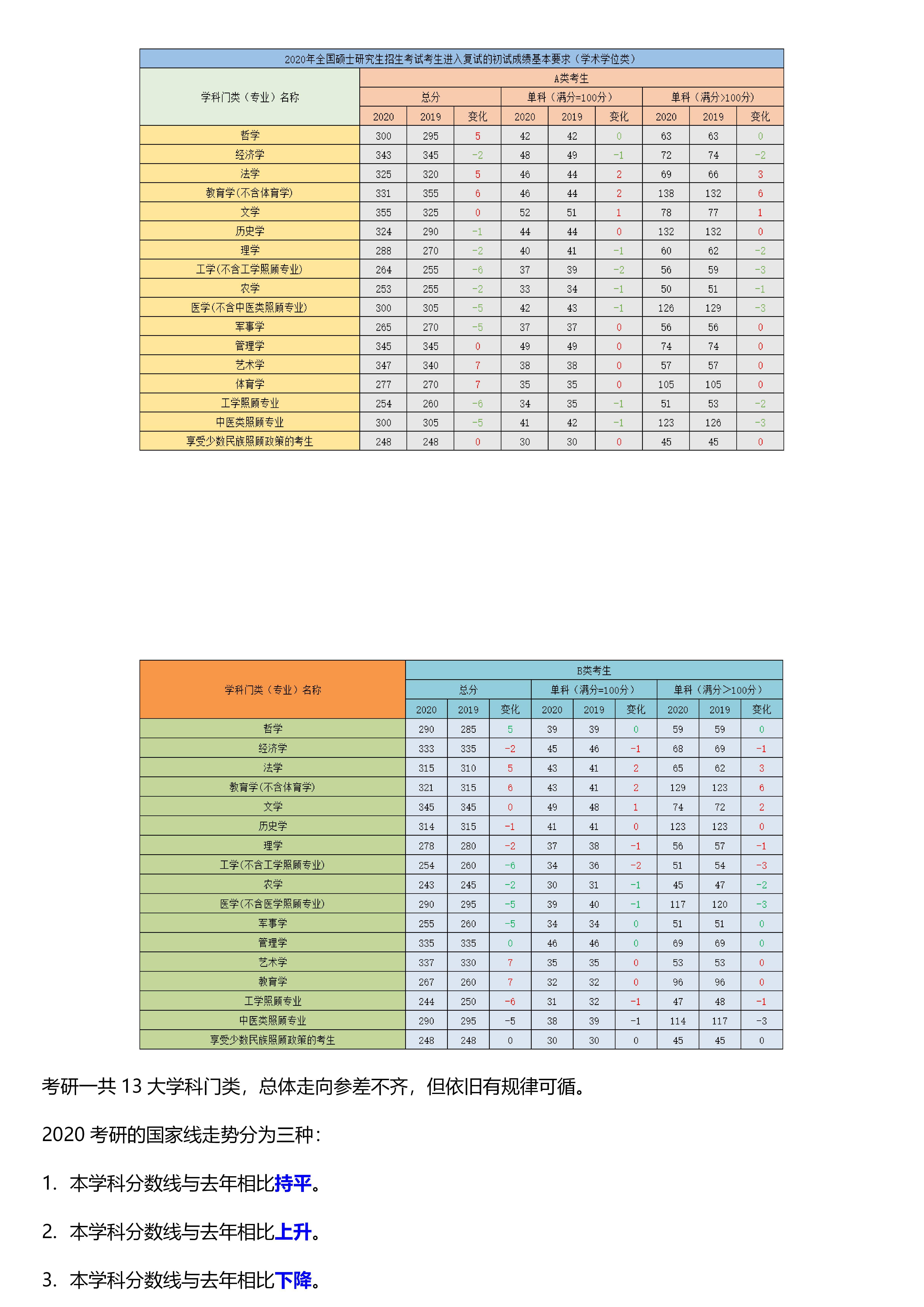 浙江海洋大学考研报录比(浙江工商大学考研)-图1