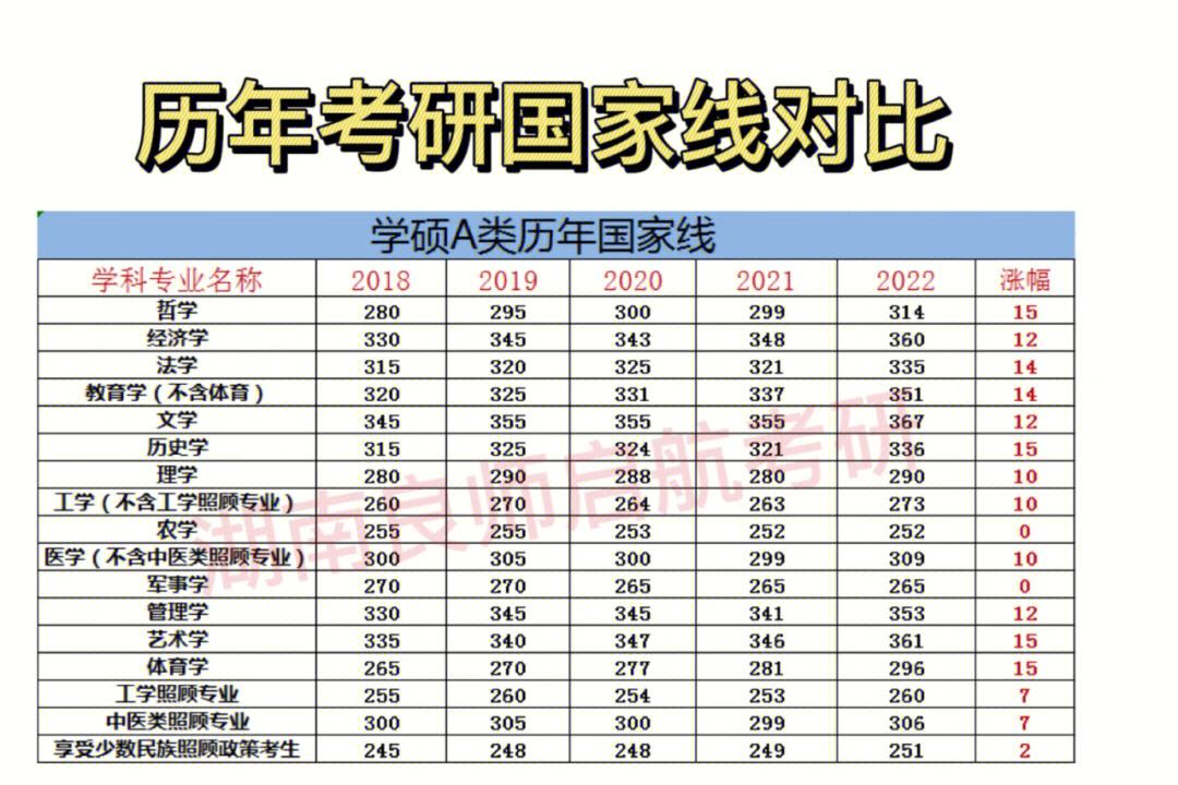 考研国家线刷掉多少人(考研人数和录取人数)-图1