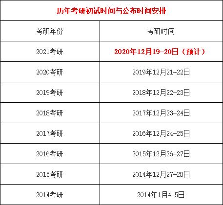 2021届大一新生什么时候考研(考研)-图1