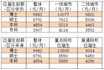 211土木工程硕士毕业起薪(土木工程读研后的出路)-图1