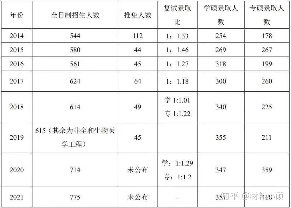 武汉理工大学研究生招生人数(武汉理工招生简章2024)-图1