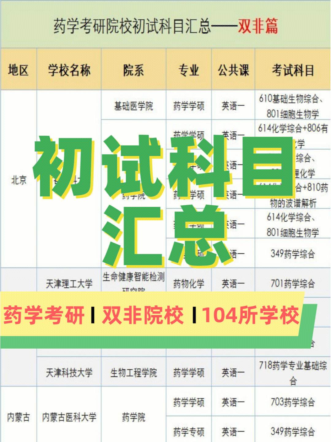 考研904是什么科目(青岛大学考研专业目录)-图1