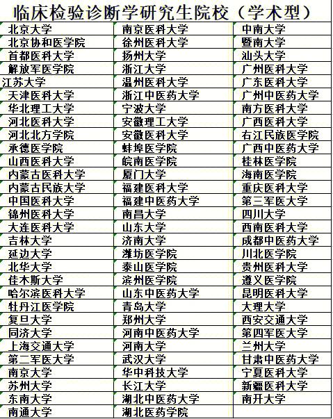 医学检验考研比较容易的学校(医学检验技术考研可以考哪些学校)-图1