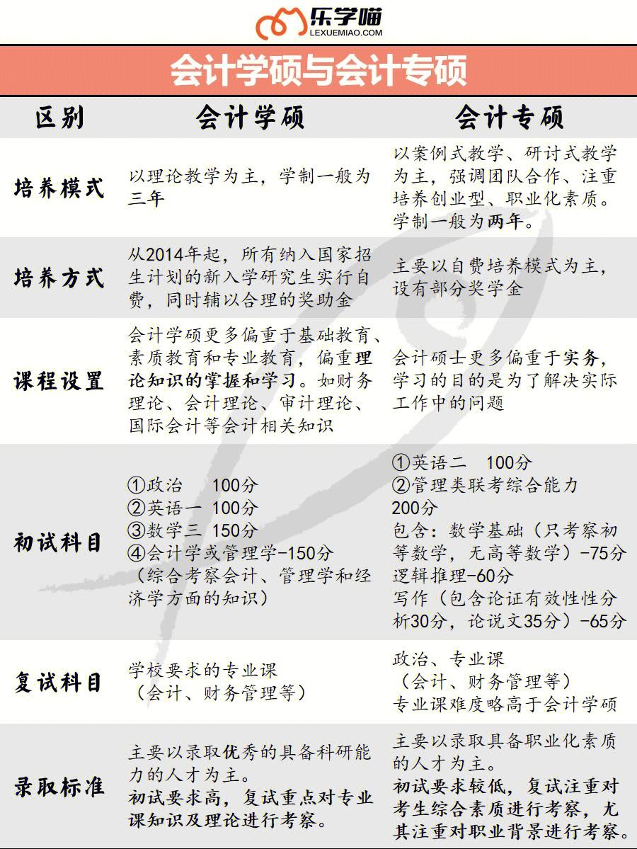 会计学考研可以跨考什么专业(考研报班大概多少钱)-图1