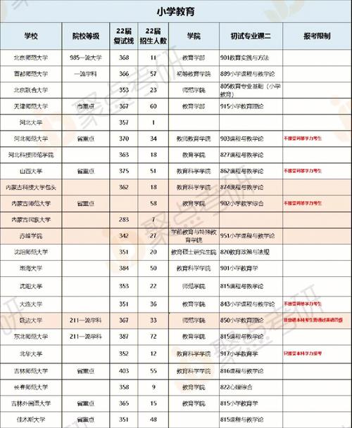 土管考研最好考的学校(土地资源管理专业考研院校排名)-图1