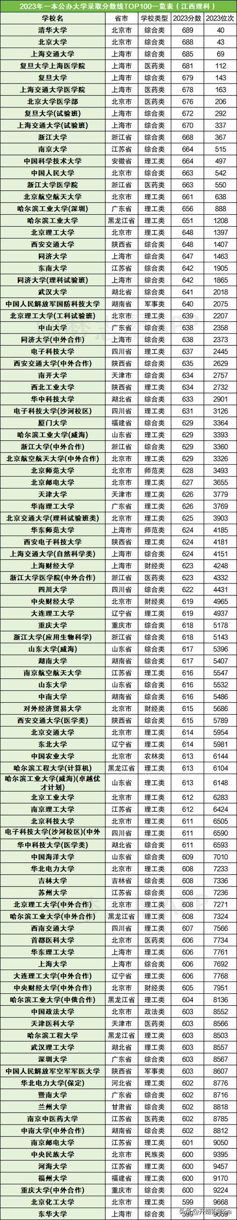 兰州理工大学2023年研究生录取分数线(考研究生怎么选学校和专业)-图1