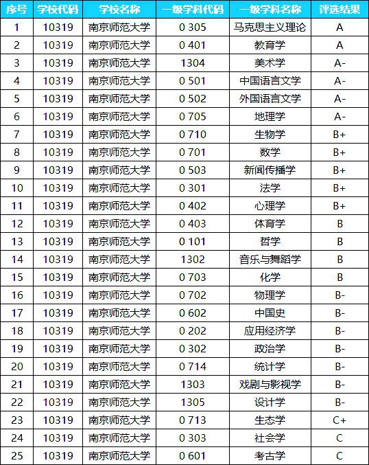 南京有哪些大学考研比较简单(考研)-图1