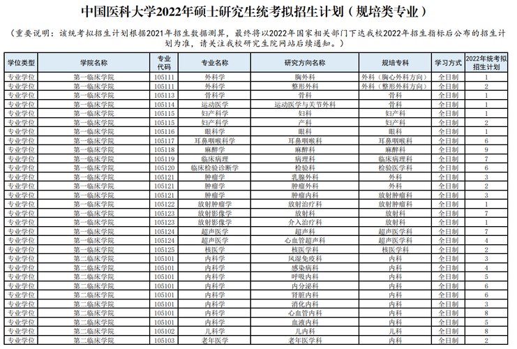 医学生跨专业考研专业推荐(跨专业考研的优势与不足)-图1