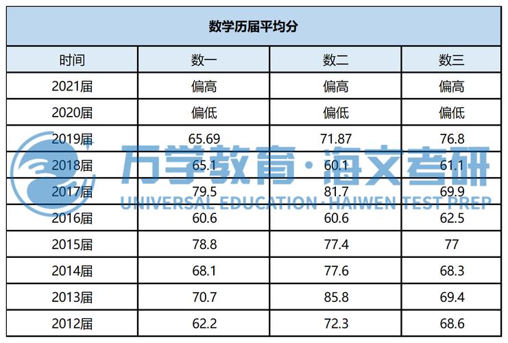 为啥工科国家线这么低(工科类考研国家线)-图1