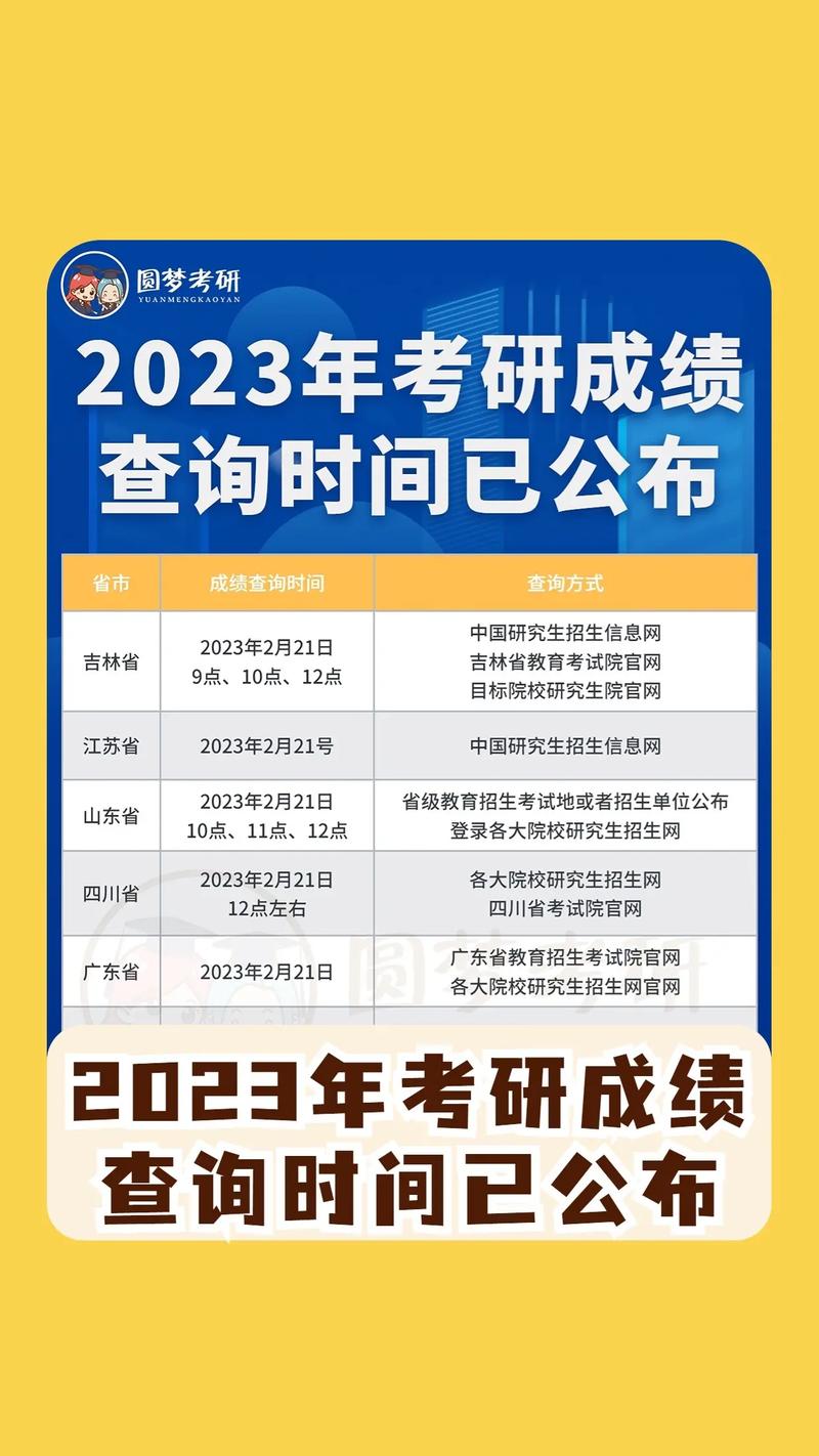 2023辽宁省考研成绩公布时间(辽宁省考研分数2024查询)-图1