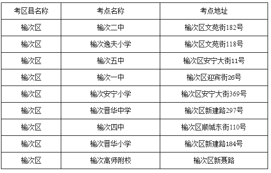 吕梁市考研考点(关于考研的基本常识)-图1