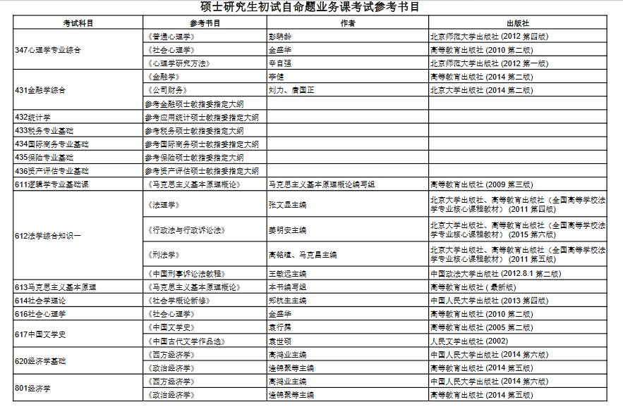 哪些财经大学考研好考一些(对外经贸大学考研难度)-图1