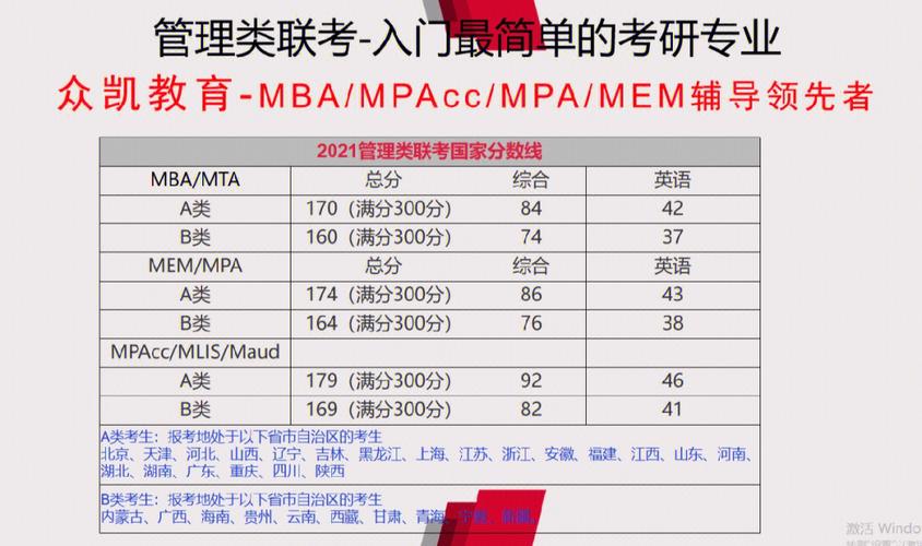 工商管理考研数学考什么(考研好考的专业)-图1