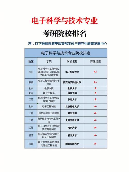 电子科学与技术专业考研方向(电力电子与电力传动考研学校排名)-图1