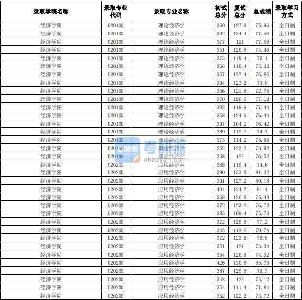 合工大研究生一般多少分(合工大研究生招生简章)-图1