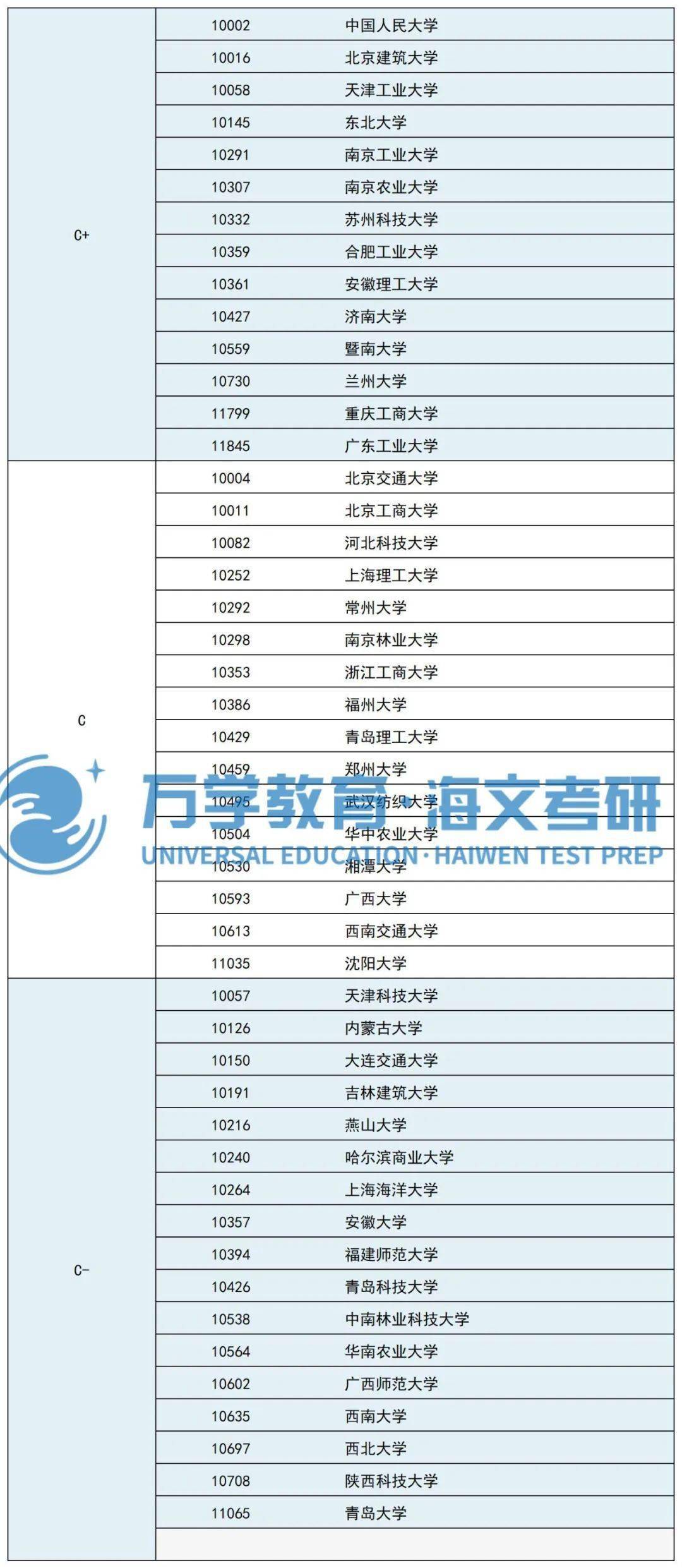 环境设计考研学校排名(环境工程研究生专业大学排名)-图1