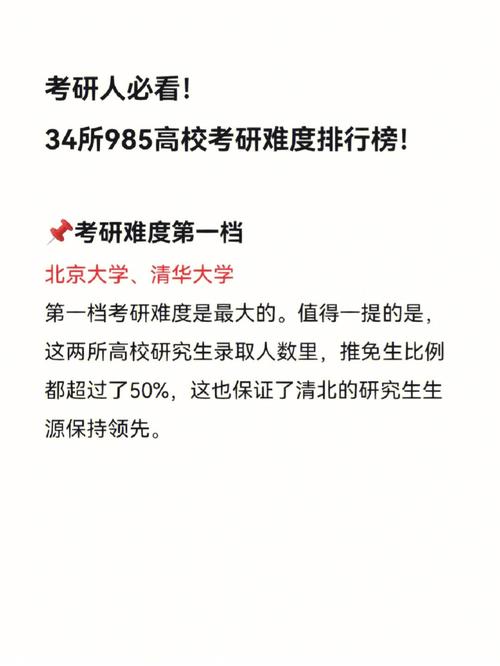 考研350分能上985吗(苏州大学考研)-图1