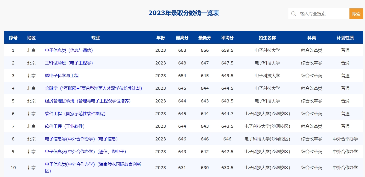 北京电子科技学院考研好考吗(考研报班大概多少钱)-图1