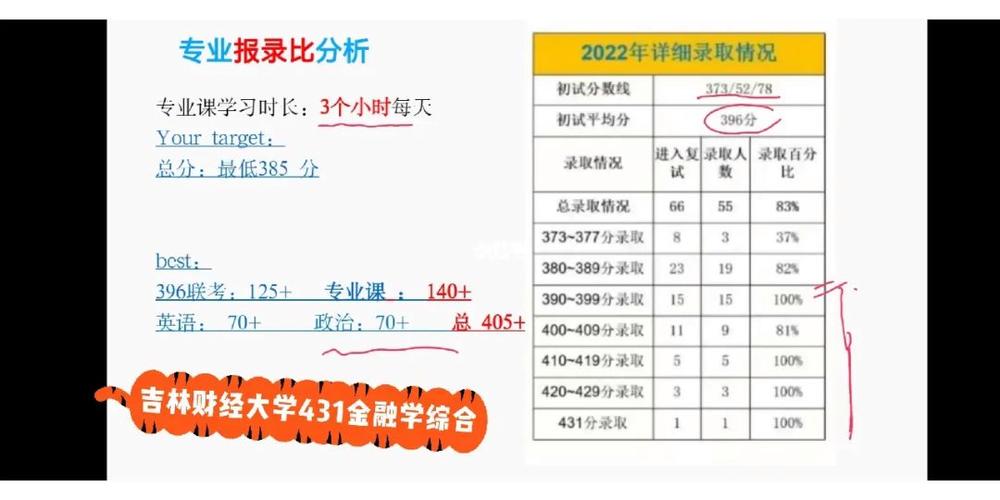 吉林财经大学考研通过率(财经类考研最容易考上的学校)-图1