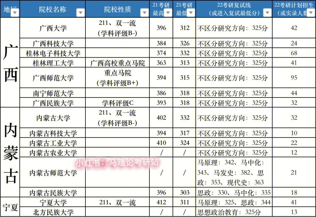 b区哪些院校考研过线就收(考研b区院校排名)-图1