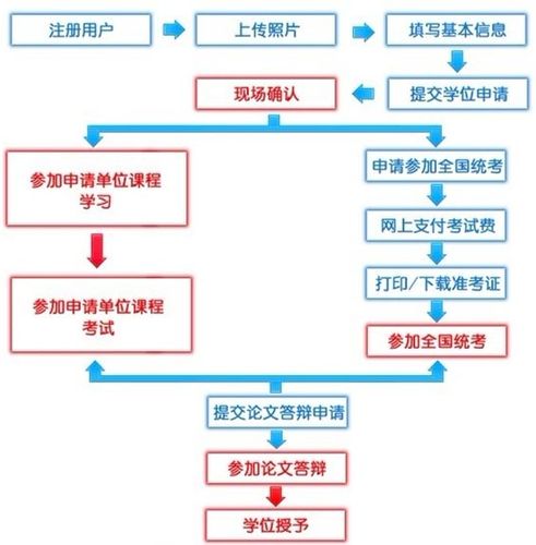 学硕怎么报名(2024年研究生报考条件)-图1