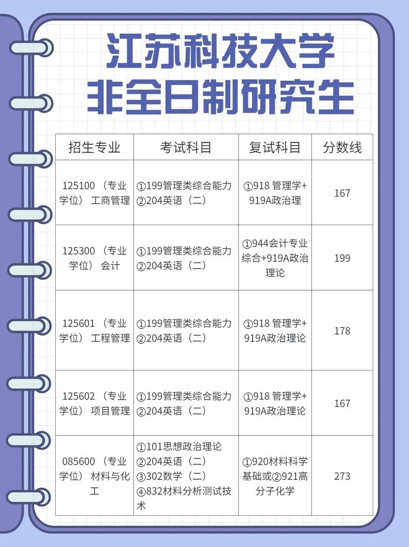 江苏师范大学研究生好考吗(全国在职研究生招生网)-图1