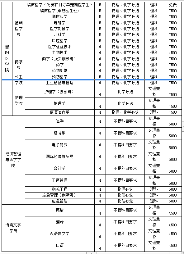 南华大学研究生好考吗(南华大学和长沙理工大学哪个好)-图1