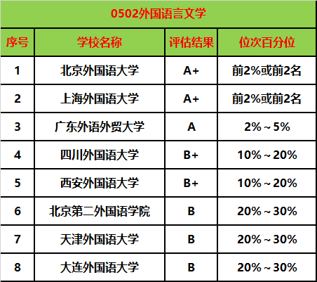 八大外国语大学考研难度排名(测试适合我的考研院校)-图1