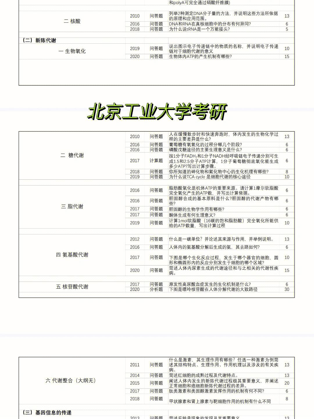 北京工业大学适合二本考研吗(一般二本建议考研学校)-图1