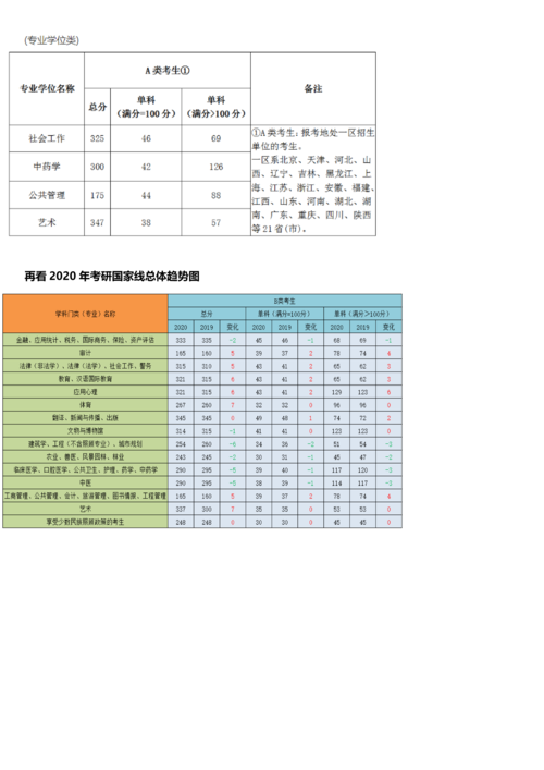 北京城市学院考研通过率(北京联合大学值得考研吗)-图1