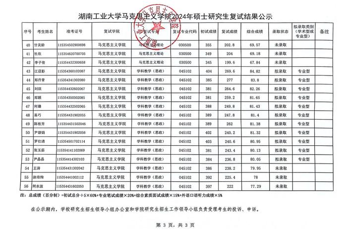 湖南工业大学研究生报录比(湖南工业大学考研官网)-图1