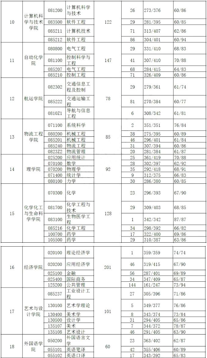 武汉理工大学报录比(考研报录比查询网)-图1