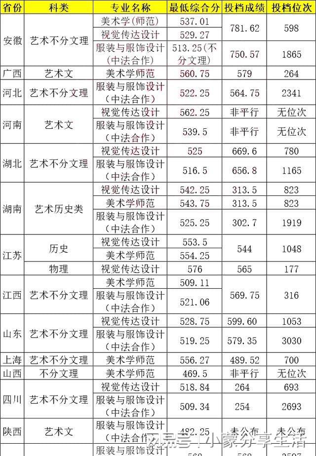 宁波大学2023年考研分数线(考研)-图1