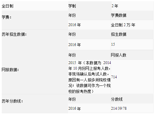 南京审计大学考研报录比(考研机构)-图1