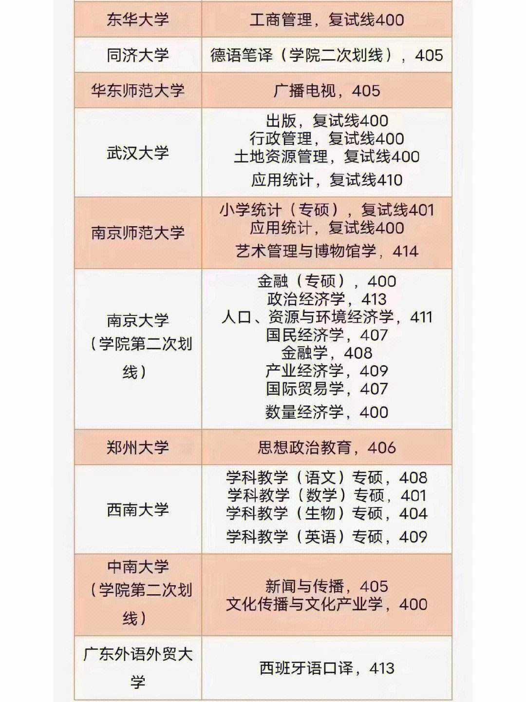 370分考研能考哪些学校(考研能考几年)-图1