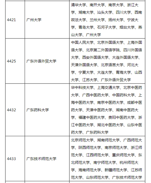 广东省考研比较容易考上的大学(考研最好的13个专业)-图1