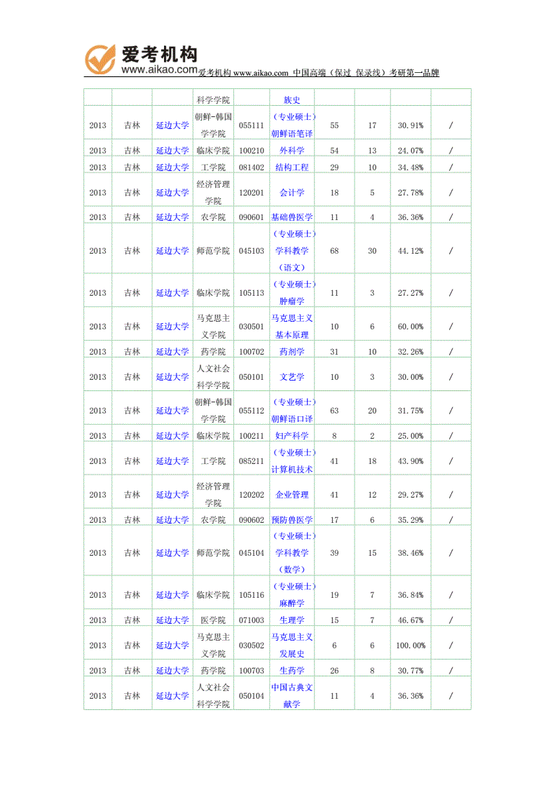 延边大学报录比(考研报录比查询网)-图1