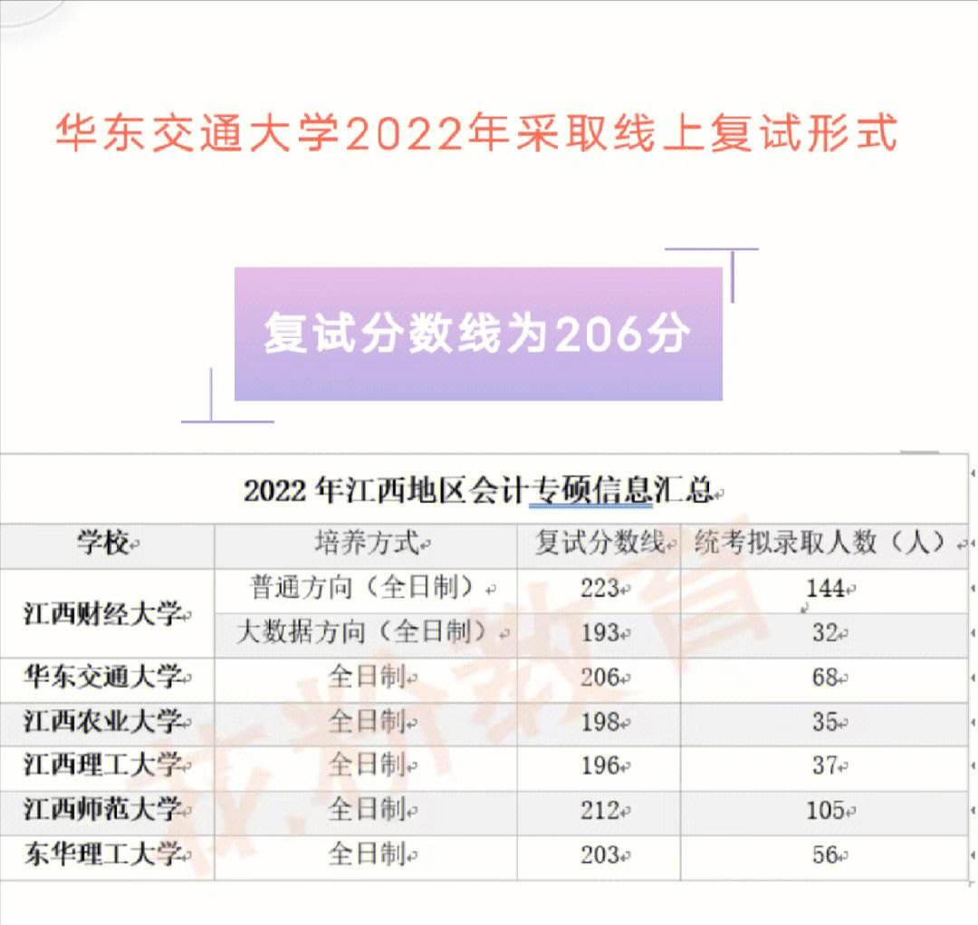 华东交通大学复试刷人多吗(华东交通大学读研值得吗)-图1